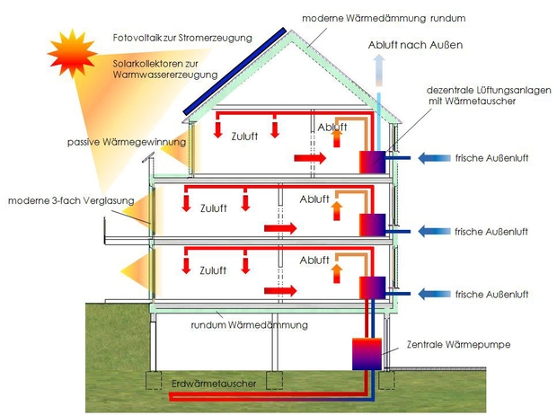 Passivhaus
